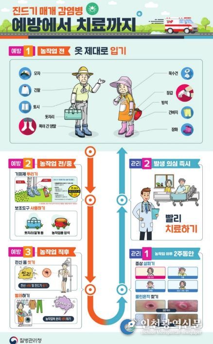 오산시, 봄철 진드기매개감염병 예방수칙 준수 당부