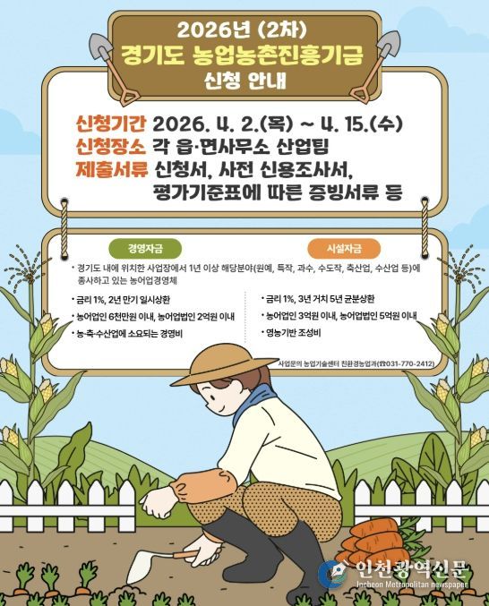 경영 및 시설자금 지원 2차 대상자 모집