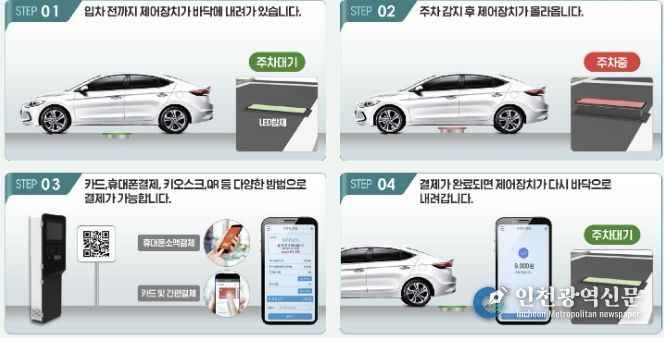 송내동 투나 상점가 일원에 마련될 무인주차시스템 개요