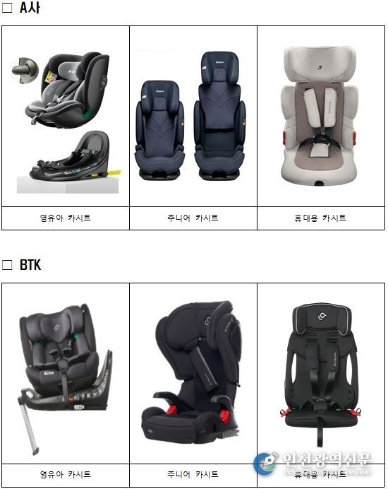 영유아 교통안전용품