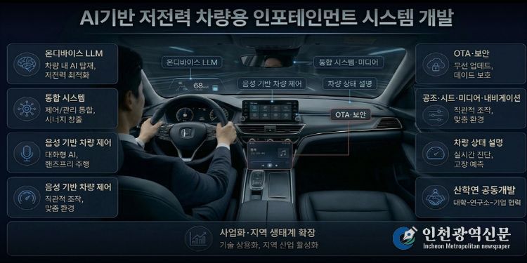 AI 기반 저전력 차량 인포테인먼트 시스템 개발