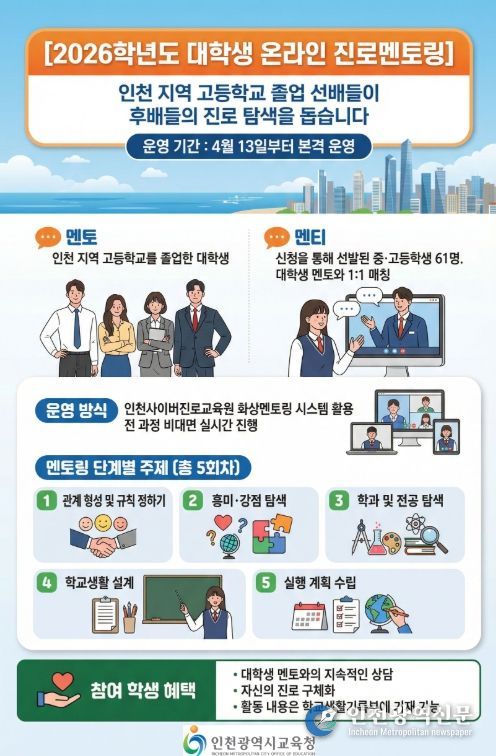 ‘2026학년도 대학생 온라인 진로멘토링’ 운영