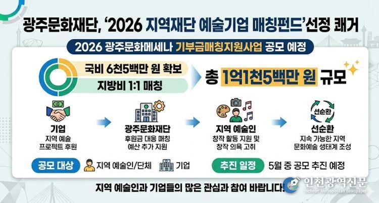 2026 광주문화메세나 기부금매칭지원사업 인포그래픽
