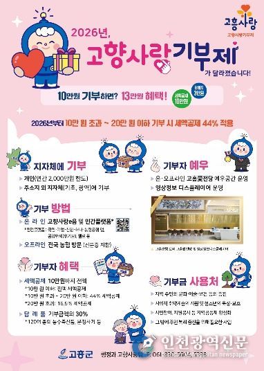 고흥군, 전남체전 현장에서 고향사랑기부제 홍보부스 운영