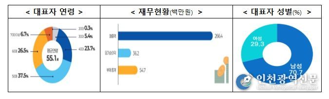 중소벤처기업부