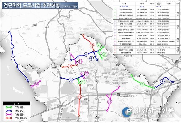 검단지역 도로사업 추진현황