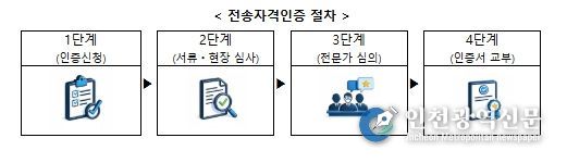 방송미디어통신위원회