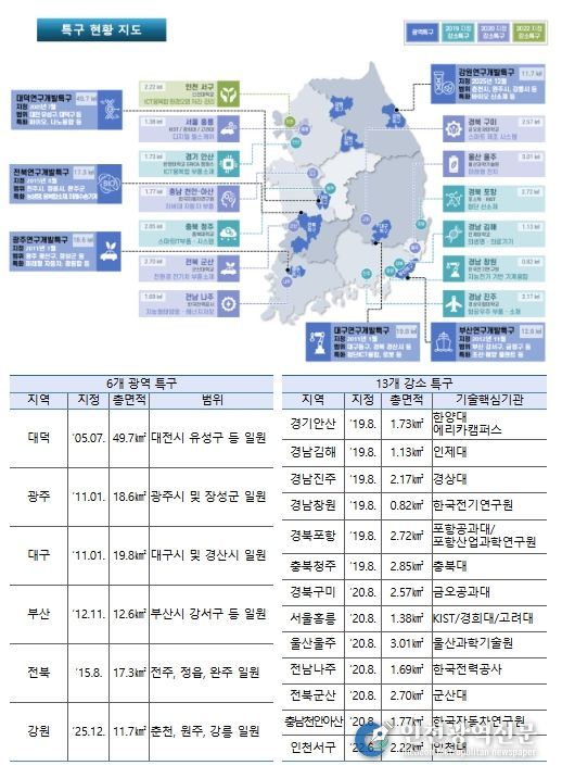 연구개발특구 지정 현황