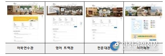 상설 홍보관 메인페이지 구성 현황
