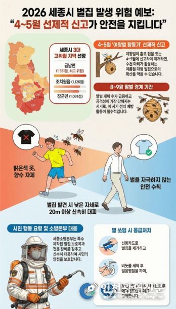 벌쏘임 예방 및 대처 안내