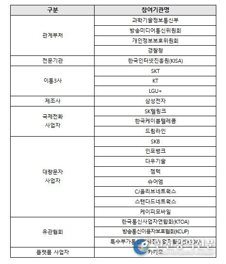 불법스팸 대응 민·관 협의체 참여기관