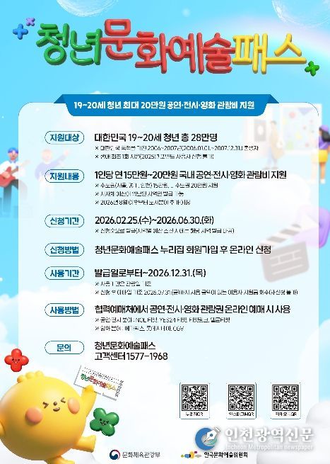 안성시 ‘청년문화예술패스’ 발급 열기 뜨겁다… 발급률 75% 돌파