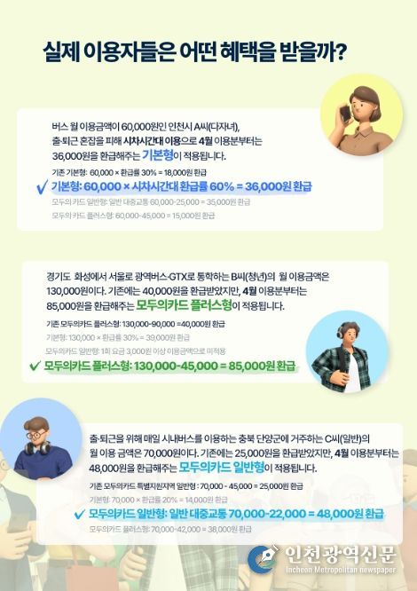 반값 모두의카드 사례